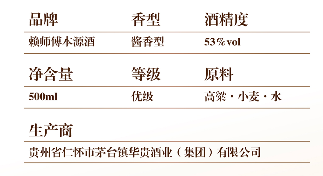 賴師傅本源酒(圖3)